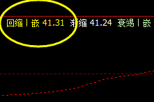 美原油,盘中低点非常精准 而完美触及系统回缩波