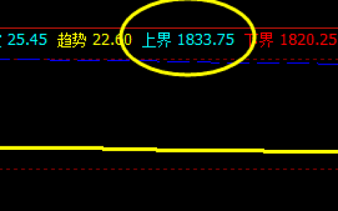 燃油，夜盘高点精准触及系统上界并实现单边回撤