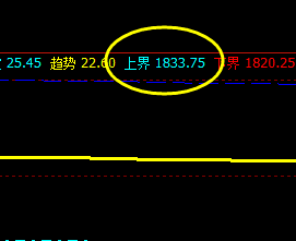 燃油,夜盘高点精准触及系统上界并实现单边回撤
