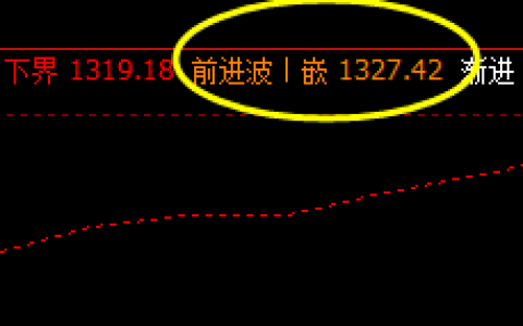 焦煤，运行于价格修正回补结构