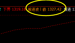 焦煤,运行于价格修正回补结构