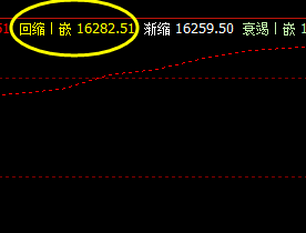 A50 盘面低点,精准触及系统回缩波,然后快速拉升