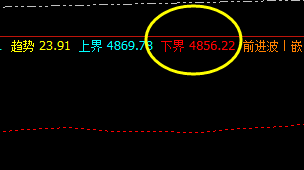 深沪300,系统下界实现精准拉升
