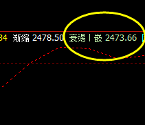 菜粕,价格低点精准触及系统衰竭波