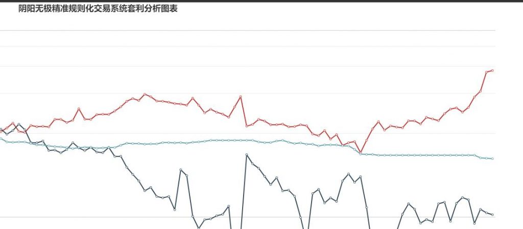 5日: 炼焦盘面利润走扩11.82