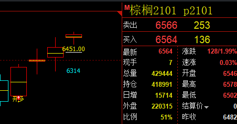 棕榈,这一波再创前高。比较威猛