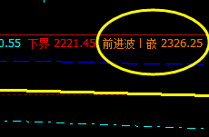 甲醇,精确进入周线(周四)前进波