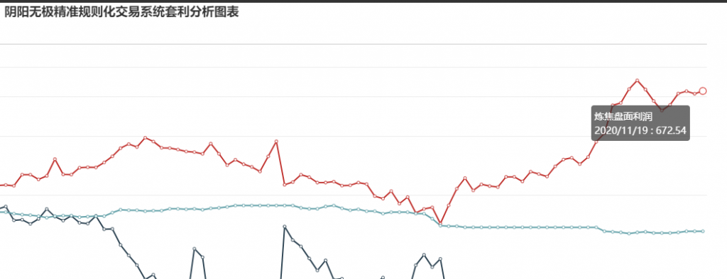 19日: 炼焦盘面利润小幅走扩15.64