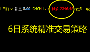 焦炭 4日--6日系统高级别精准交易策略