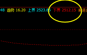 菜粕 按照规则,全天波动你已经处于无损交易状态