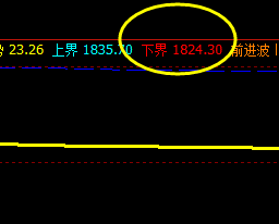 燃油,盘面低点精准触及系统下界,并快速拉升