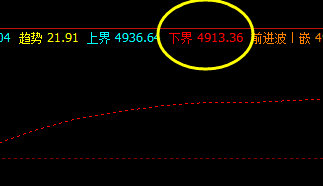 IF(沪深300)精准触及下界并实现完美拉升