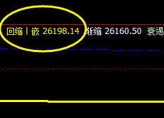 小恒指，今日同样把价差结构体现完美无缺