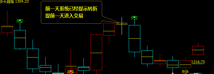 焦煤,精准转折。 多空信车转折结构,精准无误