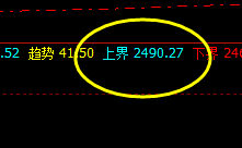 焦炭 4小时上界先做一个修正