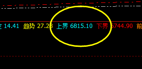 棕榈 夜盘高点,精准触及系统上界