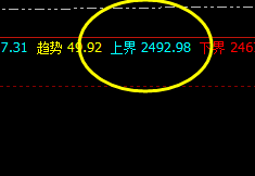 焦炭 4小时上界先做一个修正