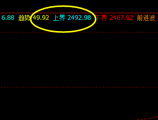 焦炭 上周五夜盘精准触及系统上界并实现回撤