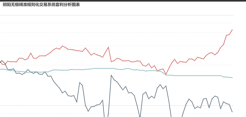 6日: 炼焦盘面利润大幅走扩74.82