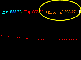 铁矿石 盘中高点,上周五精准触及系统前进波