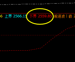 菜粕,由于上周五价格结构极端运行