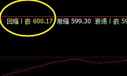 动力煤,盘面低点精准触及系统回缩波