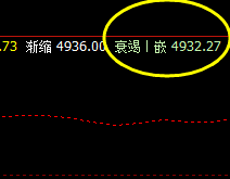 沪深300指数,精准回撤系统衰竭波后快速拉升