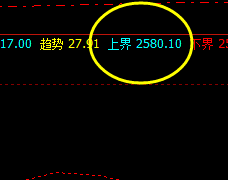 菜粕,盘面单边大幅回撤