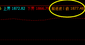 美黄金,今日夜盘波动高点,精准触及系统前进波