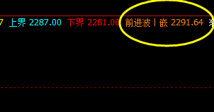 甲醇 夜盘高点精准触及系统4小时前进波