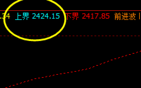 焦炭，夜盘价格结构还在4小时周期进行振荡