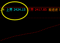 焦炭,夜盘价格结构还在4小时周期进行振荡