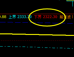 沥青 白盘价格结构极端运行,夜盘4小时展开修正