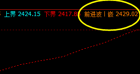 焦炭,夜盘价格结构还在4小时周期进行振荡