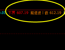 动力煤 夜盘高点,于系统前进波精准触及并冲高回落