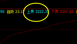 豆粕,盘面高点精准触及系统上界并实现完美回撤