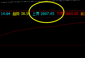 玉米 盘面高点精准触及系统上界,并实现快速回撤