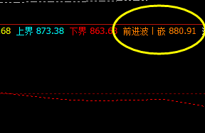 铁矿石 盘面高点,精准触及系统前进波