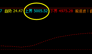 沪深(IF)300 盘面高点精准触及系统上界,并实现快速回撤