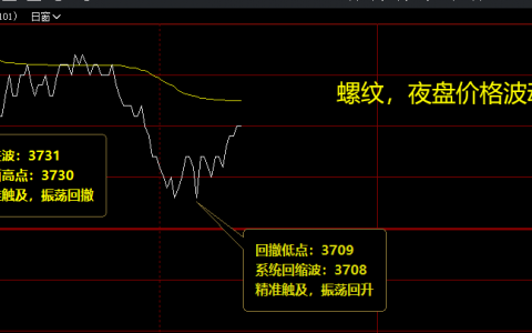 螺纹，夜盘价格精准波动结构