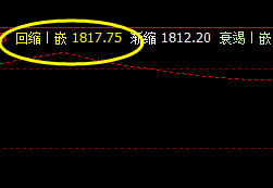 美黄金 精准价格波动结构
