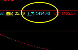 焦煤,4小时修正,高点于4小时上界展开修正