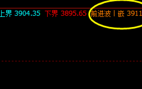 焦炭，夜盘，完成第一个修正目标