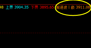 焦炭,夜盘,完成第一个修正目标