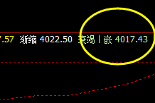 热卷,夜盘快速拉升并触及系统前进波