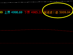 沪深300 早盘拉升高点精准触及系统前进波