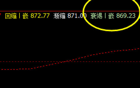 铁矿石  一波洗盘式拉升，并快速回撤