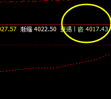 热卷,回撤处于强势,目前依然没有进入回补阶段