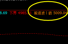 沪深300 表现不错,单边下挫