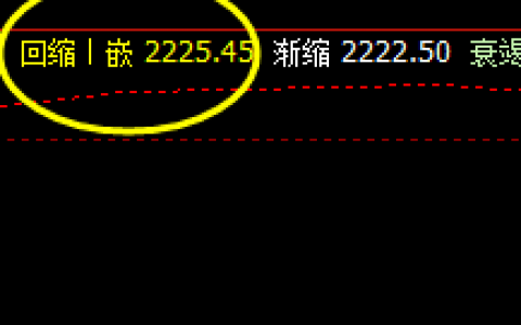 焦炭 05合约  夜盘回撤低点：2225